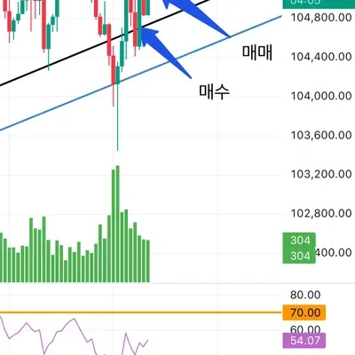 [30일 챌린지 9기 3주차]