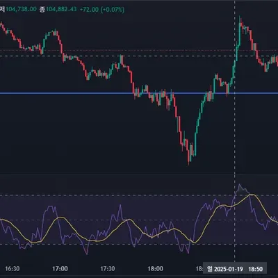 [30일 챌린지 10기 2주차]
