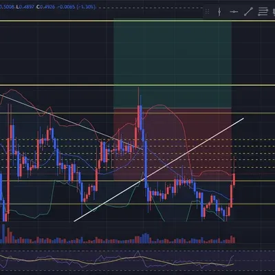 [30일 챌린지 9기 3주차] 매매일지