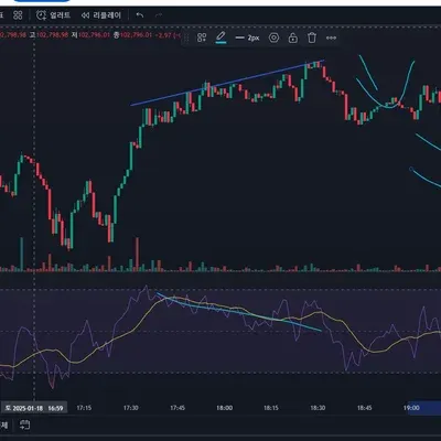 30일 챌린지 10기 2주차 RSI 지표