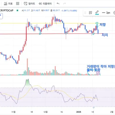 [30일 챌린지 9기 3주차] 실전 경험