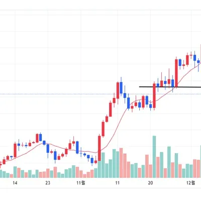 [30일 챌린지 11기 1주차]