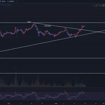 [30일 챌린지 10기 2주차] RSI 지표
