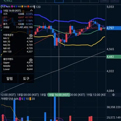 [30일 챌린지 9기 3주차] 