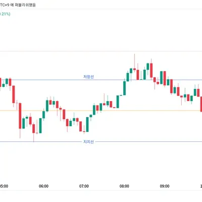 [30일 챌린지 11기 1주]  4일차 MISSION