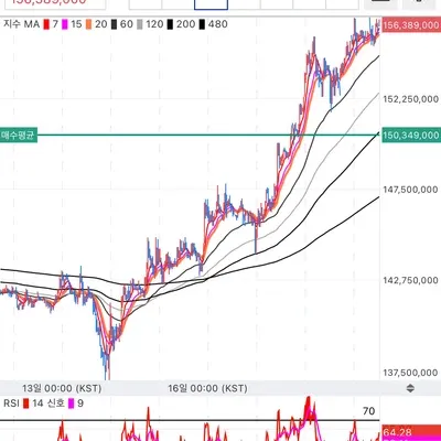 [30일 챌린지 8기 4주차]