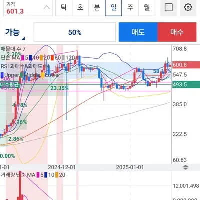 30일 챌린지 8기 4주차 