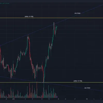 뭉텅이 캔들 기법