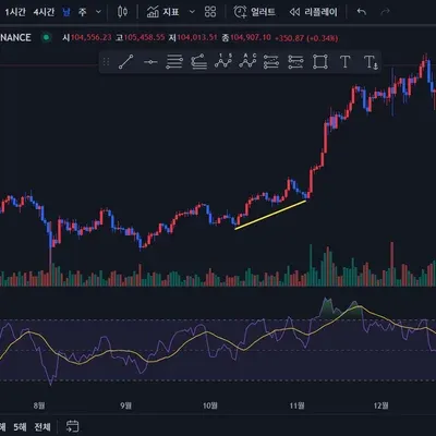[30일 챌린지 10기 2주차]