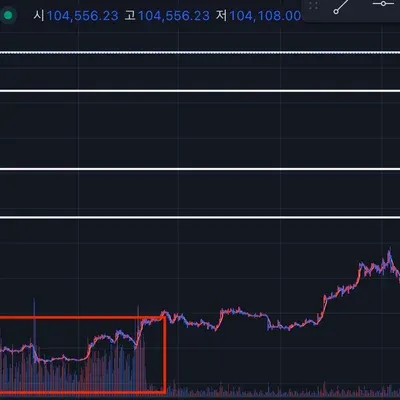 거래량과 가격의 관계