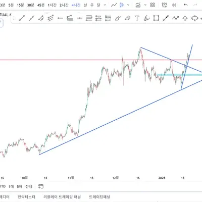 [30일 챌린지 11기 1주차] 비트코인 4시간봉