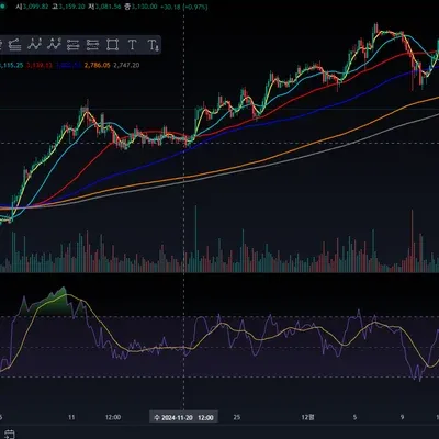[30일 챌린지 10기 2주차] RSI 지표추가