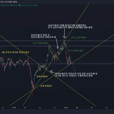 [30일 챌린지 11기 1주차]