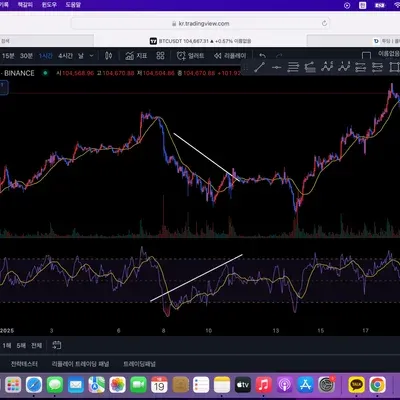 [30일 챌린지 10기 2주차] RSI 지표 추가