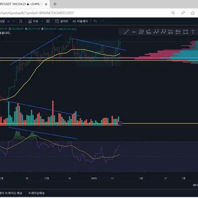 [30일 챌린지 10기 2주차] RSI 지표 추가