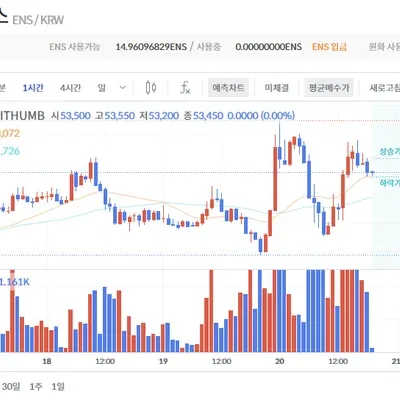 우등생방 매매일지