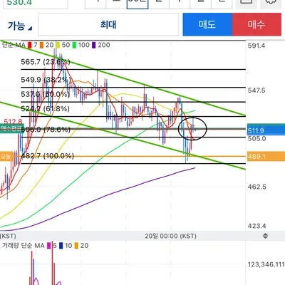 우등생방 매매일지