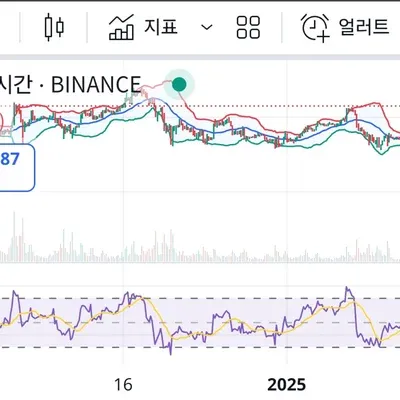[30일 챌린지 10기 2주차]