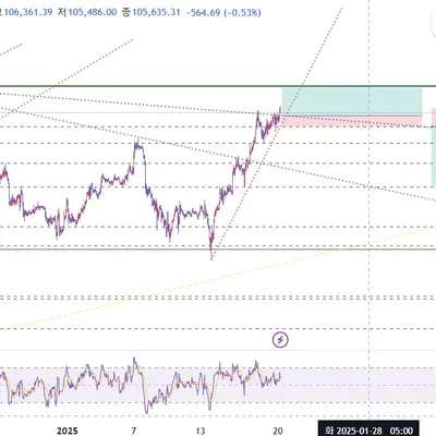 [30일 챌린지 9기 3주차]