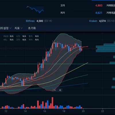 [30일 챌린지 9기 3주차]