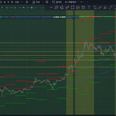 7기 우등생반 매매일지