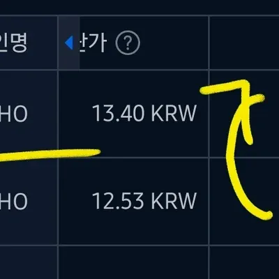 우등생방 현물 지지 저항 적용 