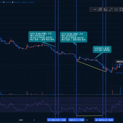 [30일 챌린지 11기 2주차] RSI 실습