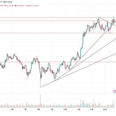 [30일 챌린지 12기 1주차]