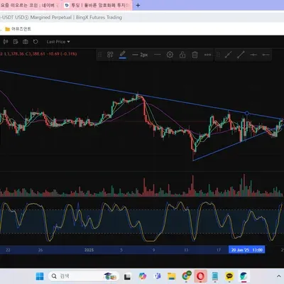 [30일 챌린지 12기 1주차] 지지, 저항선긋기
