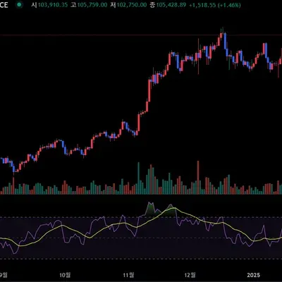 [30일 챌린지 11기 2주차] 과제