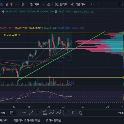 [30일 챌린지 11기 2주차]