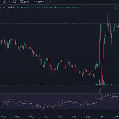 [30일 챌린지 11기 2주차] 11일차 미션