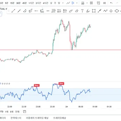 [30일 챌린지 11기 2주차] Rsi