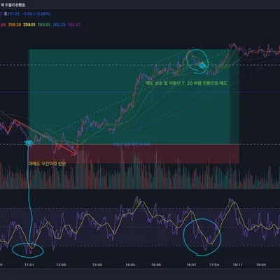 [30일 챌린지 9기 4주차]