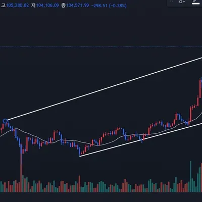 [30일 챌린지 12기 1주차] 지지 저항과 추세선 강의