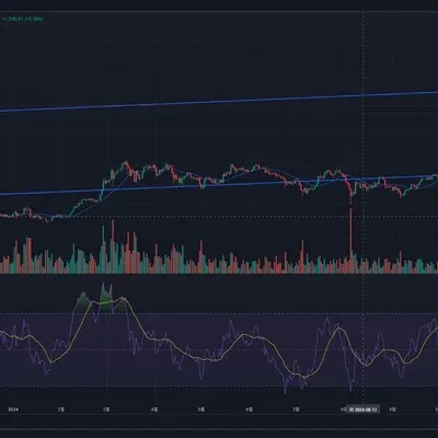 [30일 챌린지 11기 2주차] 