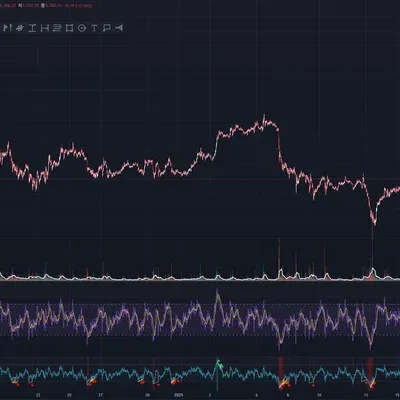 [30일 챌린지 11기 2주차] RSI 