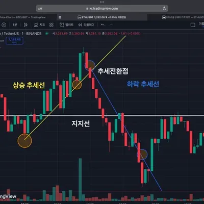 [30일 챌린지 12기 1주차]