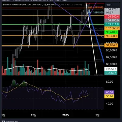 [30일 챌린지 11기 2주차] RSI