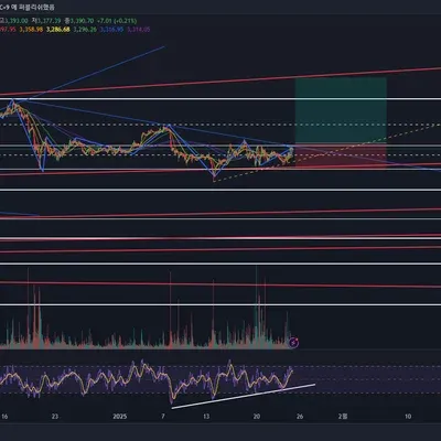 [30일 챌린지 10기 3주차]glory 2차 매매일지