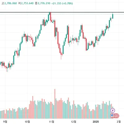 30일 챌린지 12기 1주차