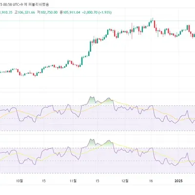 30일 챌린지 11기 2주차