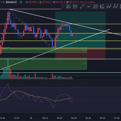 [30일 챌린지 10기 3주차]