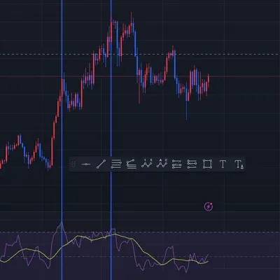 [30일 챌린지 11기 2주차] RSI 보조 지표 활용
