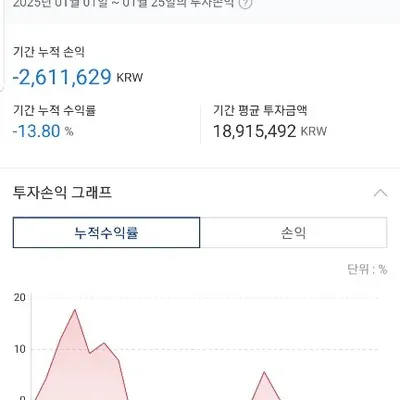  [30일 챌린지 9기 4주차]