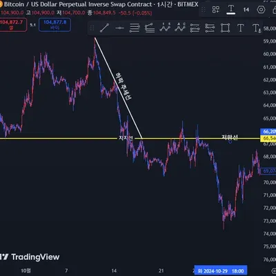 [30일 챌린지 12기 1주차] 