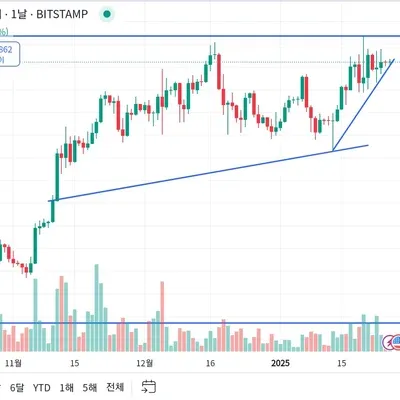 30일 챌린지 12기 1주차