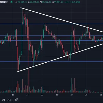 [30일 챌린지 12기 1주차]