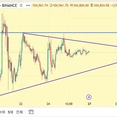 [30일 챌린지 12기 1주차]