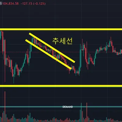 [30일 챌린지 12기 1주차] 지지 저항과 추세선 작도 연습